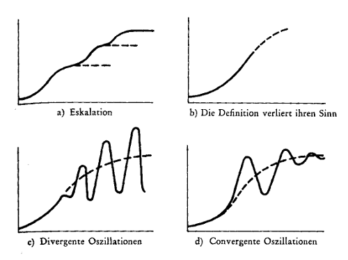 Solla Price exp outcomes